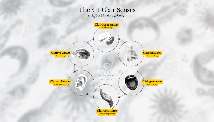 visualization of the 5+1 clair senses as taught by the LightSeers